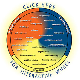 Click here for interactive Wheel