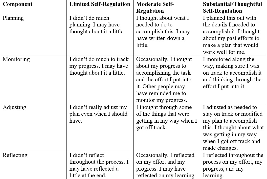 Competency Framework Professional Learning Module SelfRegulation Part 2